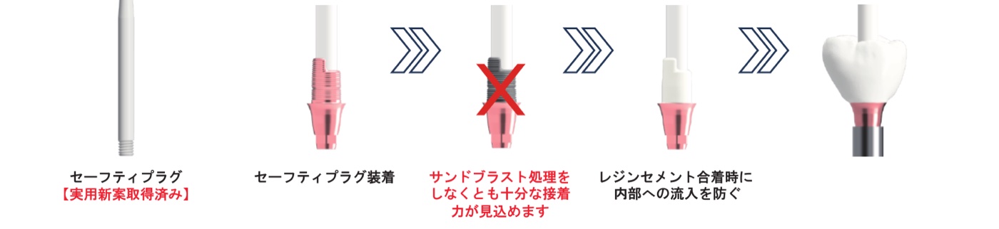 ネジ穴を守るセーフティプラグの使い方（カタログ）